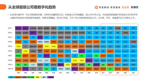 數字賦能，重塑未來 解讀《中國數字科技服務商圖譜報告2021》