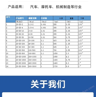 革新扭矩控制 1500N.m梅花式數(shù)顯扭矩扳手的數(shù)字技術(shù)優(yōu)勢(shì)
