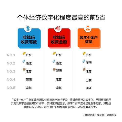 數(shù)字技術(shù)賦能，個(gè)體經(jīng)濟(jì)煥發(fā)新活力——解析中國(guó)個(gè)體從業(yè)者超1.76億背后的數(shù)字推手