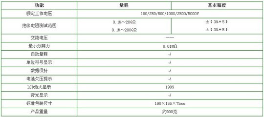 數(shù)字式絕緣電阻測(cè)試儀（多量程） 上海天皋電氣的專業(yè)選擇